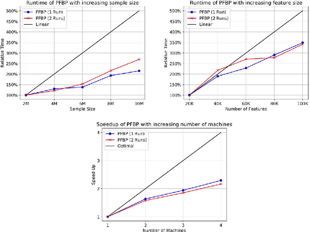 Figure 3 for Massively-Parallel Feature Selection for Big Data