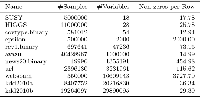 Figure 4 for Massively-Parallel Feature Selection for Big Data