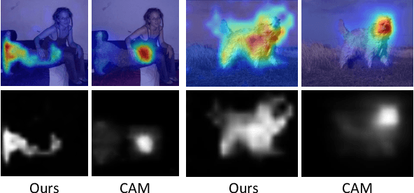 Figure 1 for GETAM: Gradient-weighted Element-wise Transformer Attention Map for Weakly-supervised Semantic segmentation
