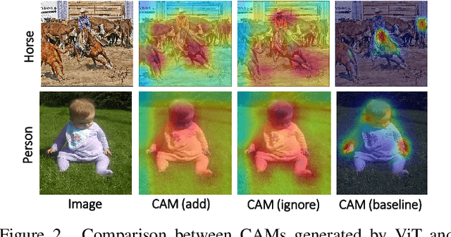 Figure 3 for GETAM: Gradient-weighted Element-wise Transformer Attention Map for Weakly-supervised Semantic segmentation