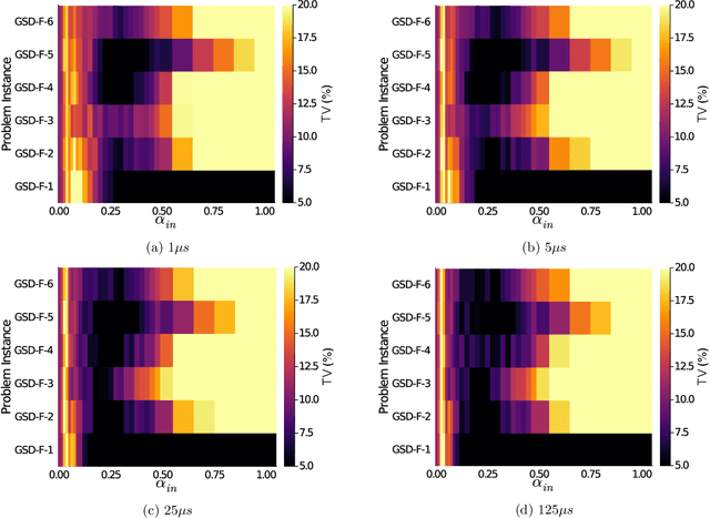 Figure 2 for High-quality Thermal Gibbs Sampling with Quantum Annealing Hardware