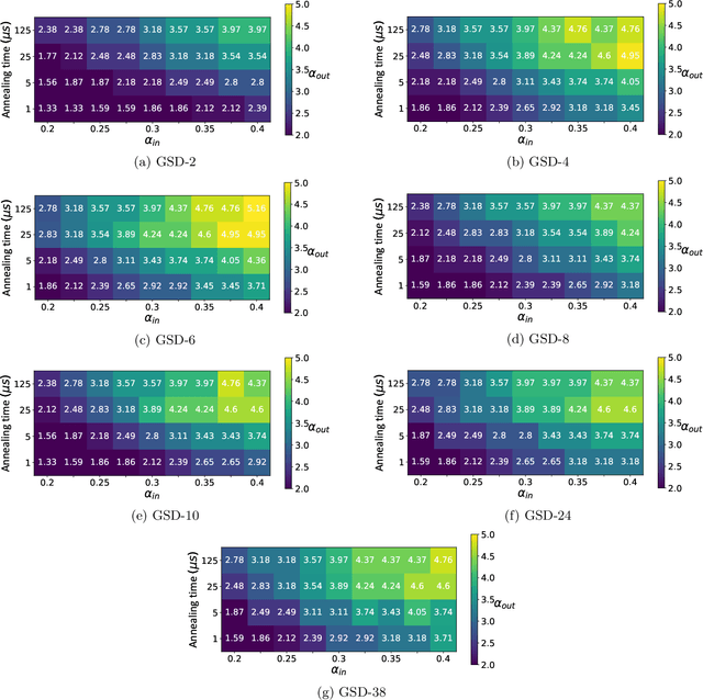 Figure 3 for High-quality Thermal Gibbs Sampling with Quantum Annealing Hardware