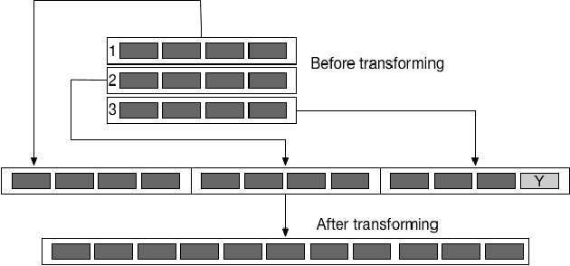 Figure 4 for LSTM-based Flow Prediction