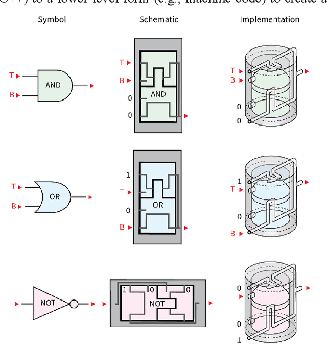 Figure 3 for The Soft Compiler: A Web-Based Tool for the Design of Modular Pneumatic Circuits for Soft Robots