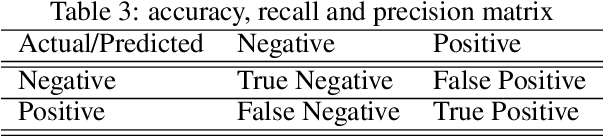 Figure 4 for A Novel Malware Detection Mechanism based on Features Extracted from Converted Malware Binary Images