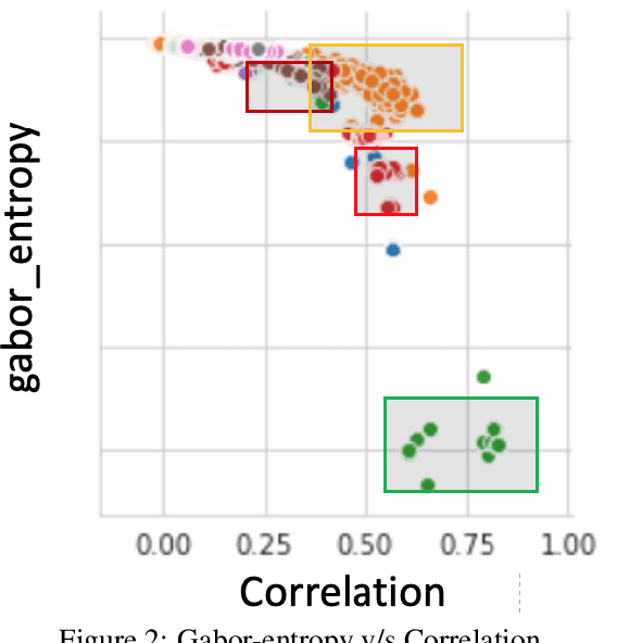 Figure 2 for A Novel Malware Detection Mechanism based on Features Extracted from Converted Malware Binary Images