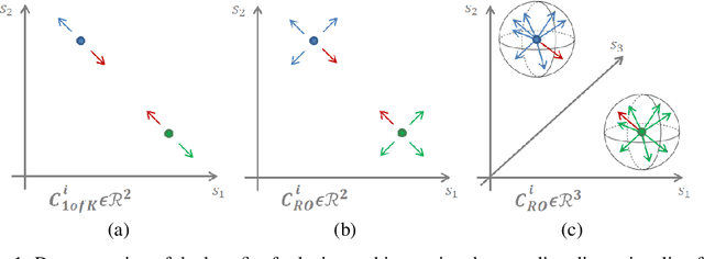 Figure 1 for Multi-way Encoding for Robustness