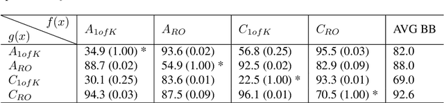 Figure 4 for Multi-way Encoding for Robustness