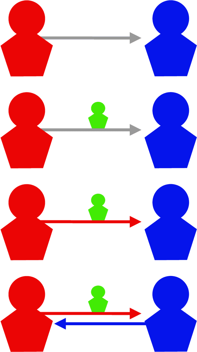 Figure 1 for Theoretical Modeling of Communication Dynamics