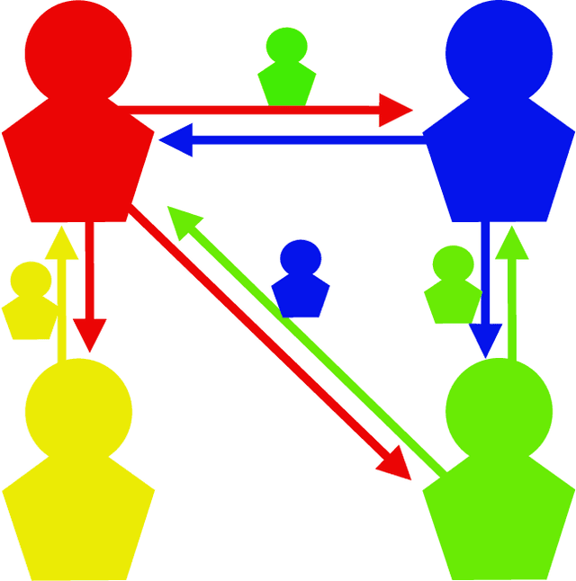 Figure 3 for Theoretical Modeling of Communication Dynamics