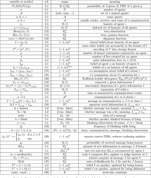 Figure 2 for Theoretical Modeling of Communication Dynamics