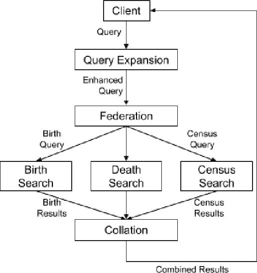 Figure 1 for Ranking in Genealogy: Search Results Fusion at Ancestry