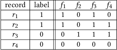 Figure 2 for Ranking in Genealogy: Search Results Fusion at Ancestry