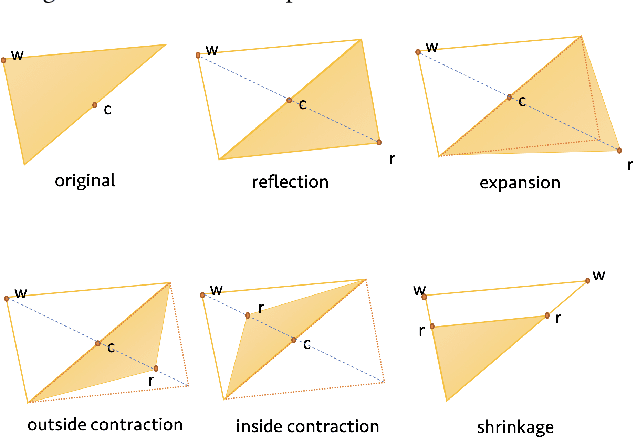 Figure 4 for Ranking in Genealogy: Search Results Fusion at Ancestry