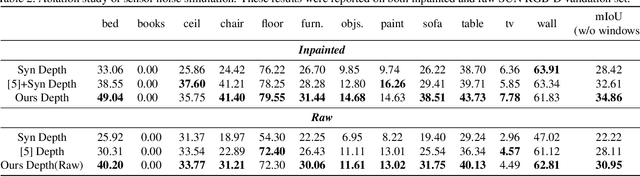 Figure 4 for What Synthesis is Missing: Depth Adaptation Integrated with Weak Supervision for Indoor Scene Parsing