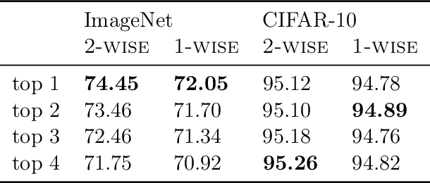 Figure 4 for Interlocking Backpropagation: Improving depthwise model-parallelism