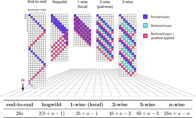 Figure 3 for Interlocking Backpropagation: Improving depthwise model-parallelism