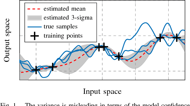 Figure 1 for Mean Square Prediction Error of Misspecified Gaussian Process Models