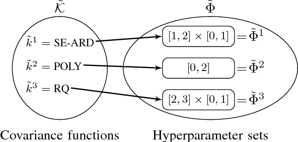 Figure 2 for Mean Square Prediction Error of Misspecified Gaussian Process Models