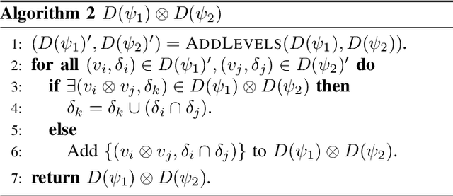 Figure 4 for A Concise Function Representation for Faster Exact MPE and Constrained Optimisation in Graphical Models