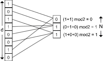 Figure 1 for Efficient Compression Technique for Sparse Sets