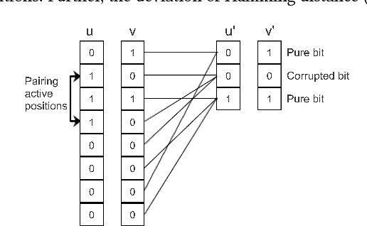 Figure 3 for Efficient Compression Technique for Sparse Sets