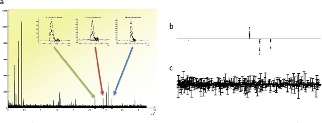 Figure 3 for Sparse Proteomics Analysis - A compressed sensing-based approach for feature selection and classification of high-dimensional proteomics mass spectrometry data