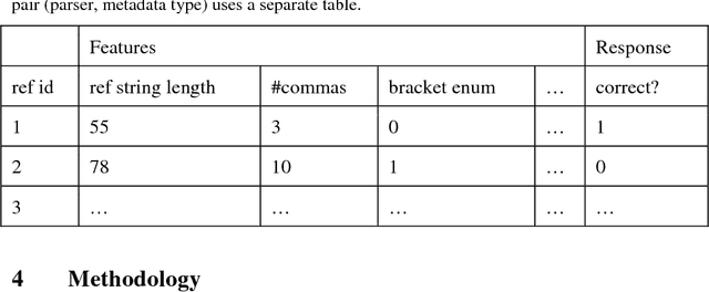 Figure 3 for ParsRec: A Novel Meta-Learning Approach to Recommending Bibliographic Reference Parsers