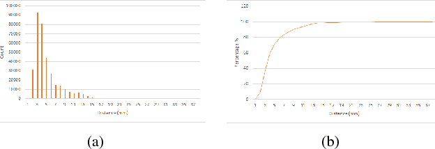 Figure 3 for SLAM based Quasi Dense Reconstruction For Minimally Invasive Surgery Scenes