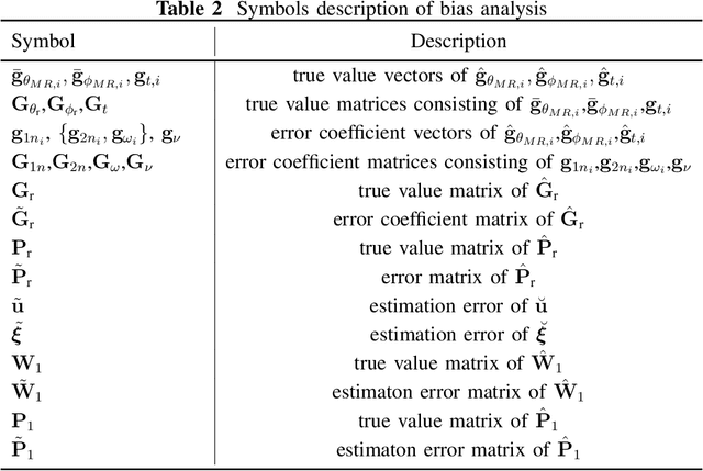 Figure 4 for Two-Step mmWave Positioning Scheme with RIS-Part II: Position Estimation and Error Analysis