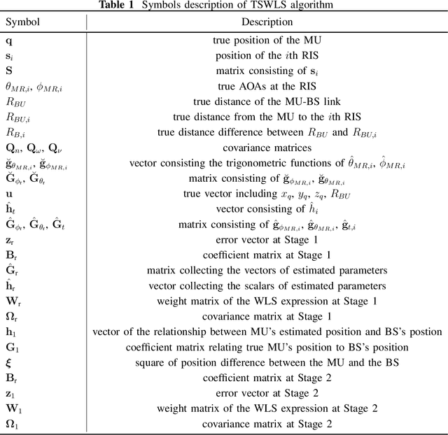 Figure 2 for Two-Step mmWave Positioning Scheme with RIS-Part II: Position Estimation and Error Analysis