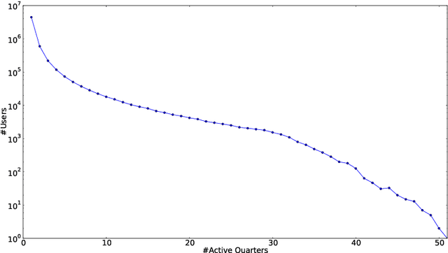 Figure 2 for A Latent Space Analysis of Editor Lifecycles in Wikipedia