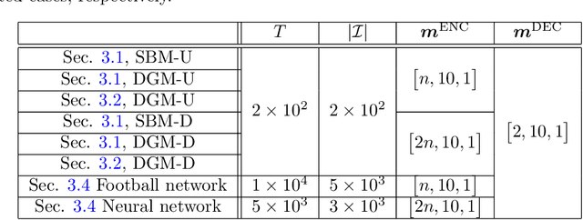 Figure 2 for AutoLL: Automatic Linear Layout of Graphs based on Deep Neural Network