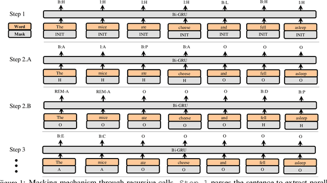 Figure 1 for MaskParse@Deskin at SemEval-2019 Task 1: Cross-lingual UCCA Semantic Parsing using Recursive Masked Sequence Tagging