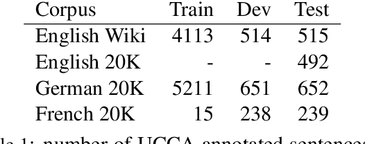 Figure 2 for MaskParse@Deskin at SemEval-2019 Task 1: Cross-lingual UCCA Semantic Parsing using Recursive Masked Sequence Tagging