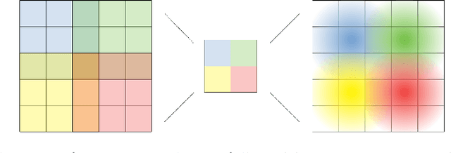 Figure 3 for Explainable Deep One-Class Classification