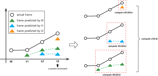 Figure 1 for Local Trend Inconsistency: A Prediction-driven Approach to Unsupervised Anomaly Detection in Multi-seasonal Time Series