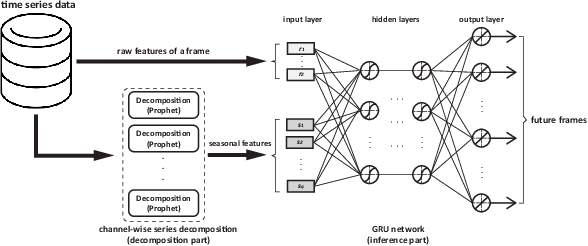 Figure 2 for Local Trend Inconsistency: A Prediction-driven Approach to Unsupervised Anomaly Detection in Multi-seasonal Time Series