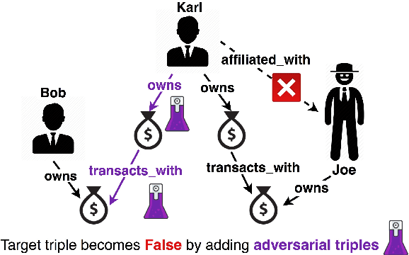 Figure 1 for Poisoning Knowledge Graph Embeddings via Relation Inference Patterns