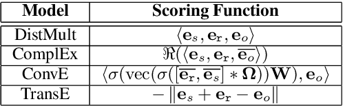 Figure 2 for Poisoning Knowledge Graph Embeddings via Relation Inference Patterns