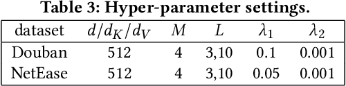 Figure 4 for A Knowledge-Enhanced Recommendation Model with Attribute-Level Co-Attention