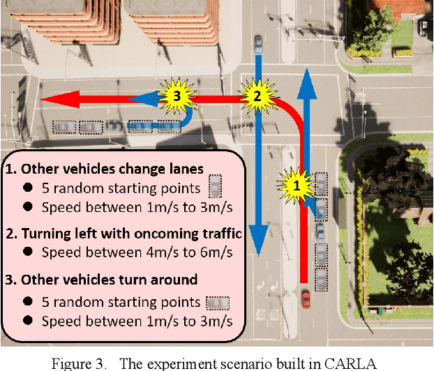 Figure 3 for Adaptive Decision Making at the Intersection for Autonomous Vehicles Based on Skill Discovery