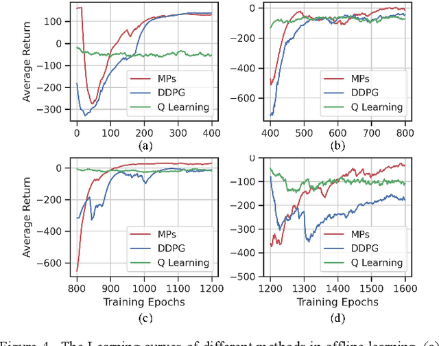 Figure 4 for Adaptive Decision Making at the Intersection for Autonomous Vehicles Based on Skill Discovery