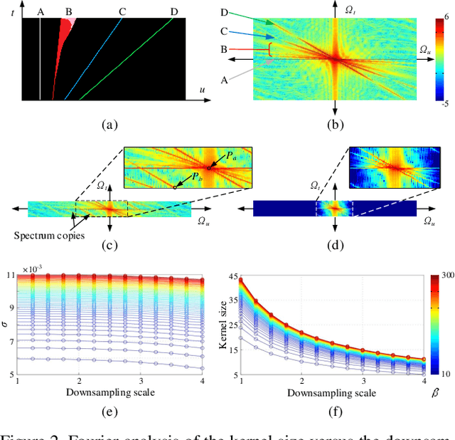Figure 3 for LapEPI-Net: A Laplacian Pyramid EPI structure for Learning-based Dense Light Field Reconstruction