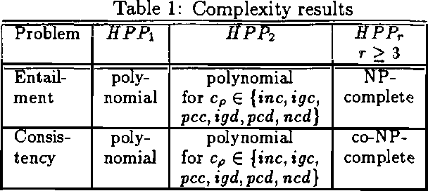 Figure 1 for Hybrid Probabilistic Programs: Algorithms and Complexity