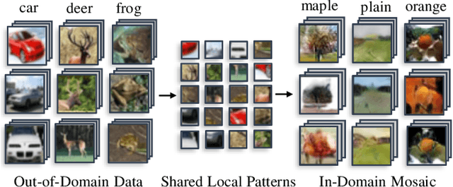 Figure 1 for Mosaicking to Distill: Knowledge Distillation from Out-of-Domain Data
