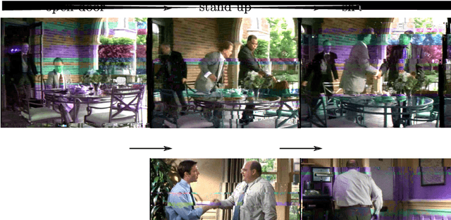 Figure 1 for Weakly Supervised Action Labeling in Videos Under Ordering Constraints