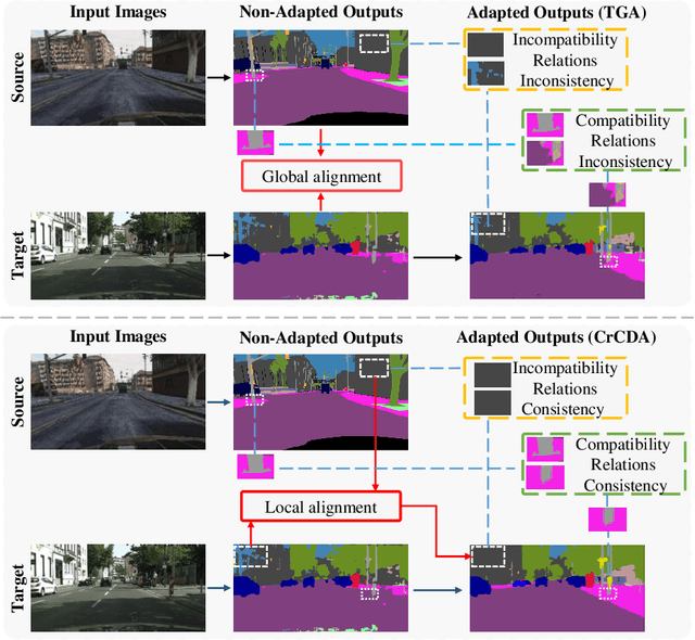 Figure 1 for Contextual-Relation Consistent Domain Adaptation for Semantic Segmentation