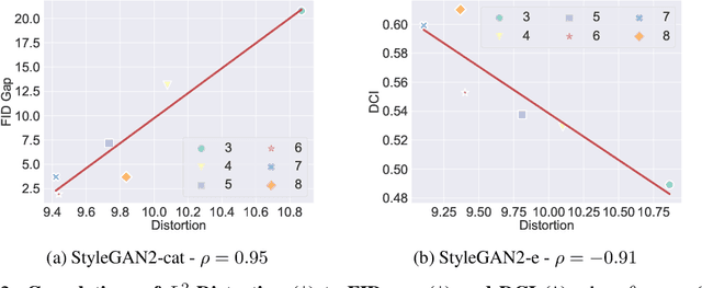 Figure 2 for Finding the global semantic representation in GAN through Frechet Mean