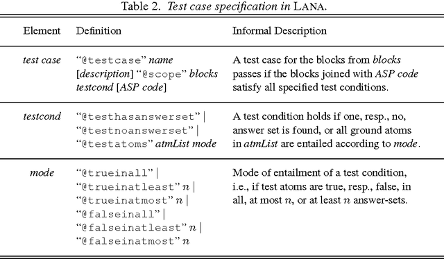 Figure 3 for Annotating Answer-Set Programs in LANA?